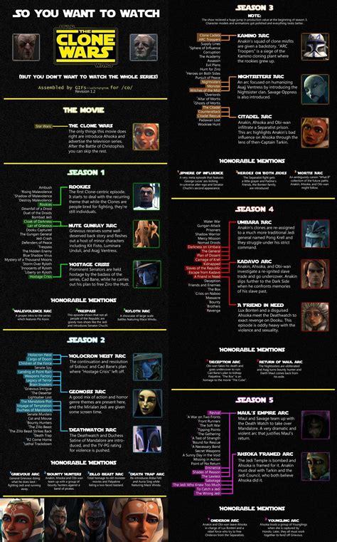 clone wars show watch order|chronological order clone wars.